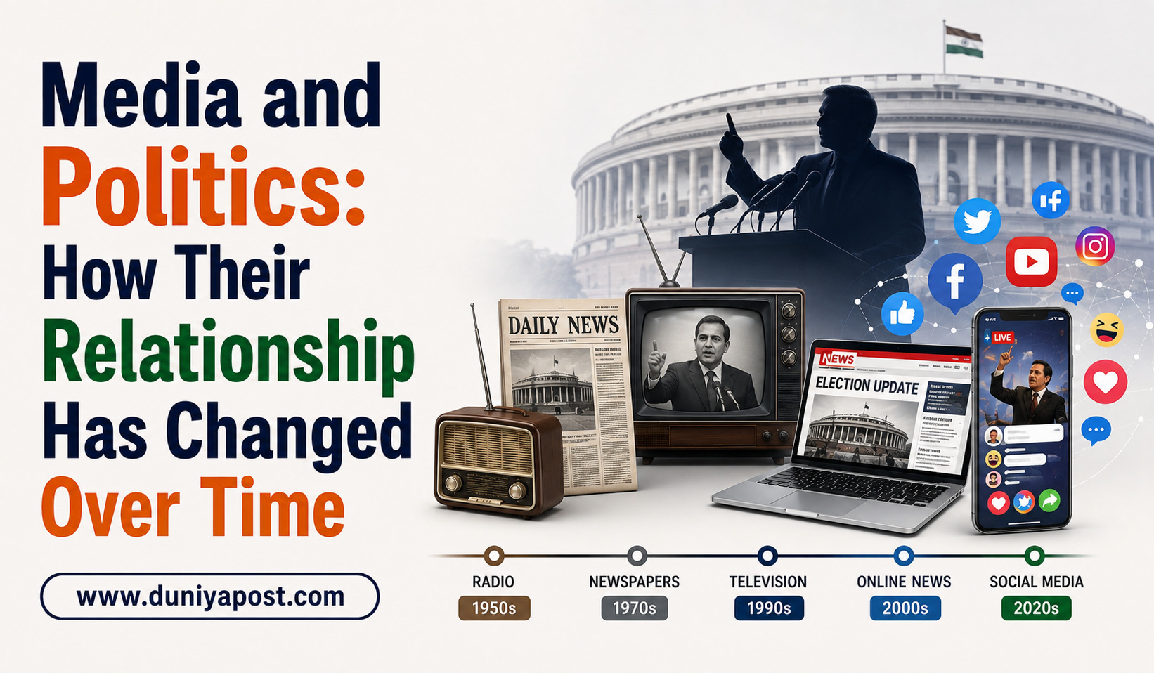 Read more about the article Media and Politics: How Their Relationship Has Changed Over Time
