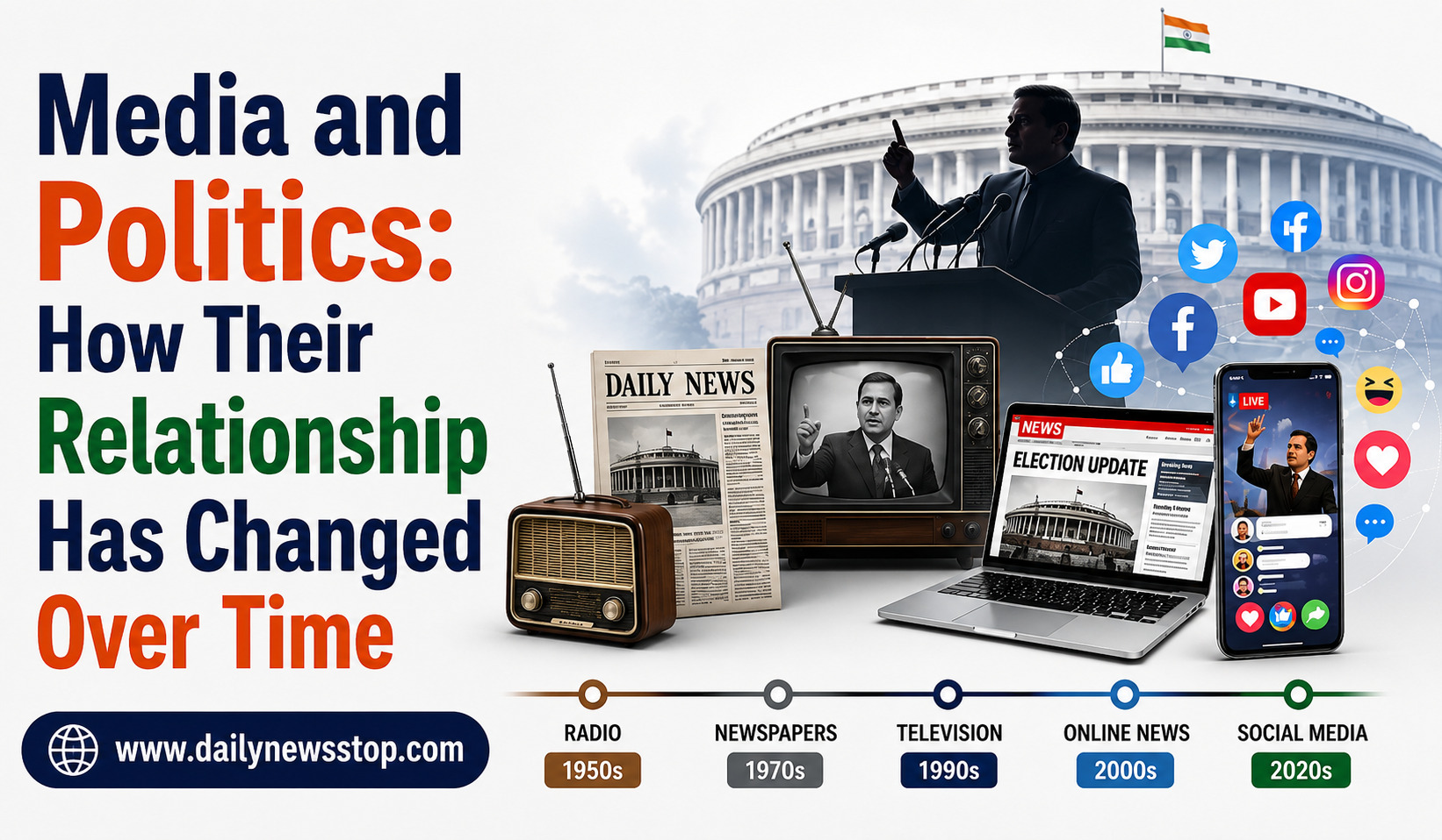 You are currently viewing Media and Politics: How Their Relationship Has Changed Over Time