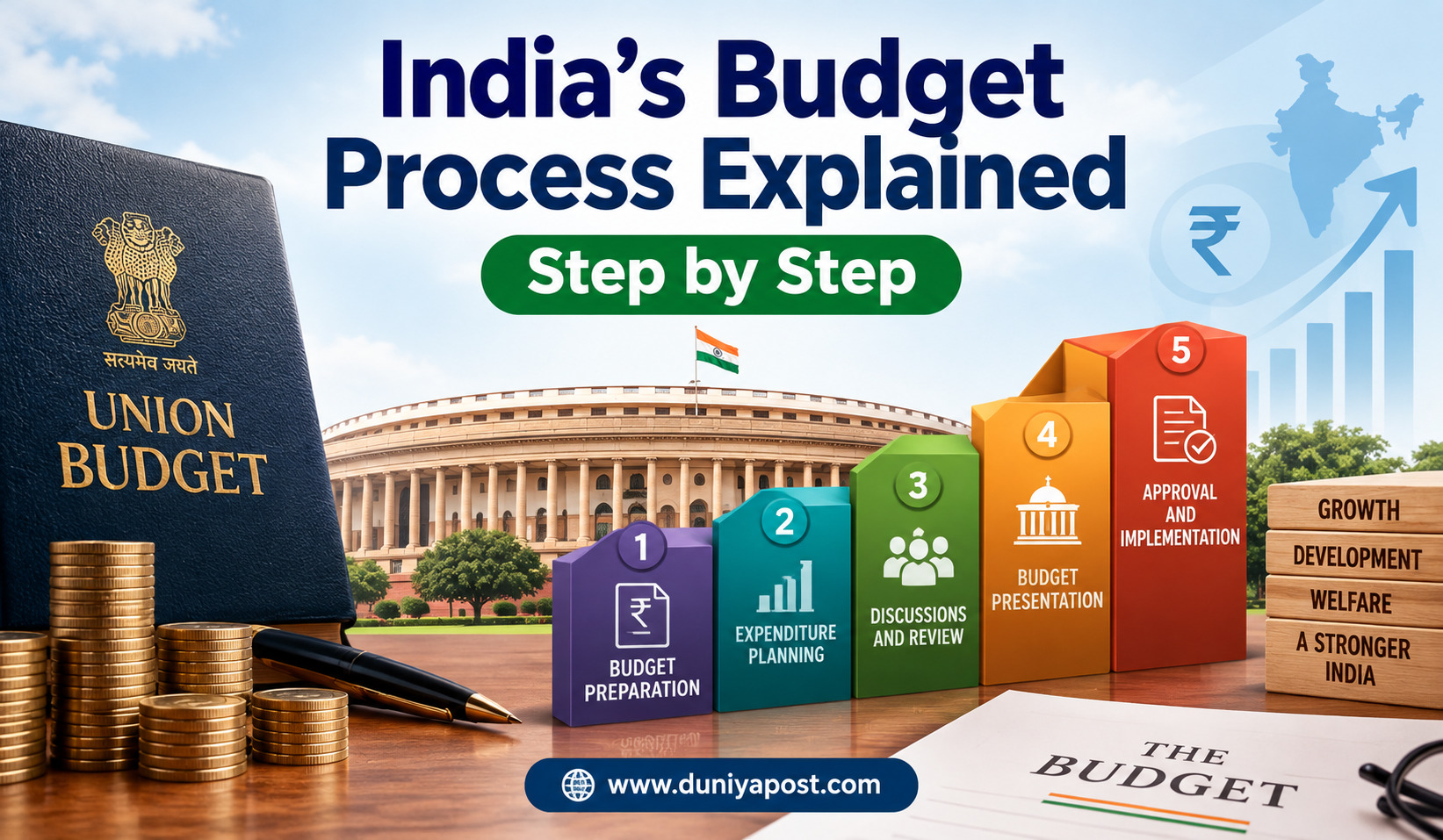 Read more about the article India’s Budget Process Explained Step by Step